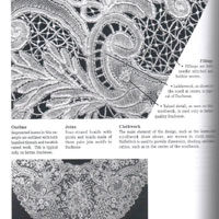 The secret of real lace