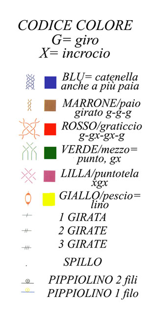 codice-colori