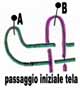 passaggio-tela