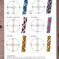 Kumihimo basic and beyond, rebecca ann combs