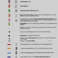 Umrndungen 2°, silvia vollmer
