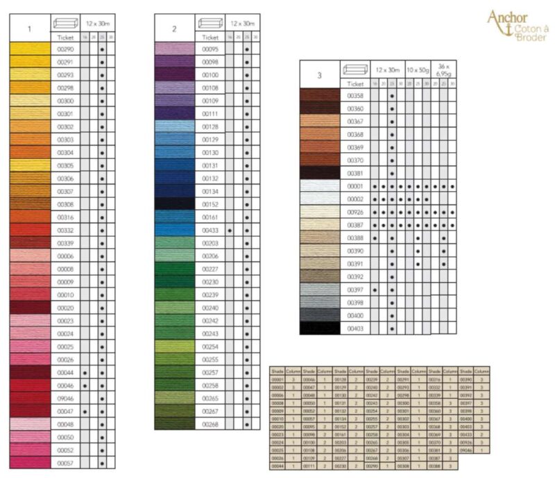 Jolly kit 12 ricamo anchor 25 colori sfumati fuori produzione