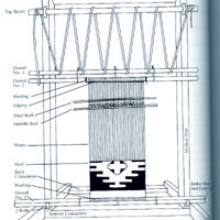 Navajo weaving way, Bennett-Bighorse