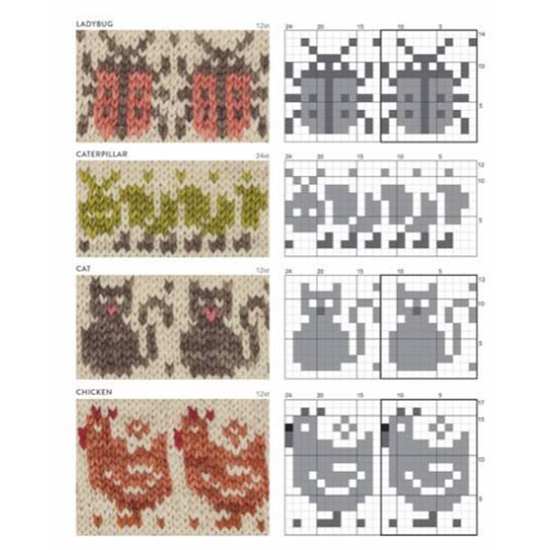 Le Répertoire des Motifs Doodles au Tricot – 200 Motifs - Jamie Lomax